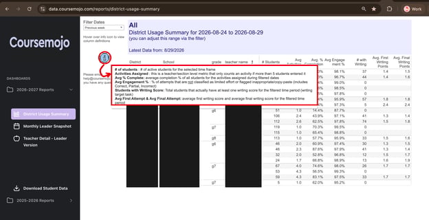 district-usage-info-tooltip-leader5